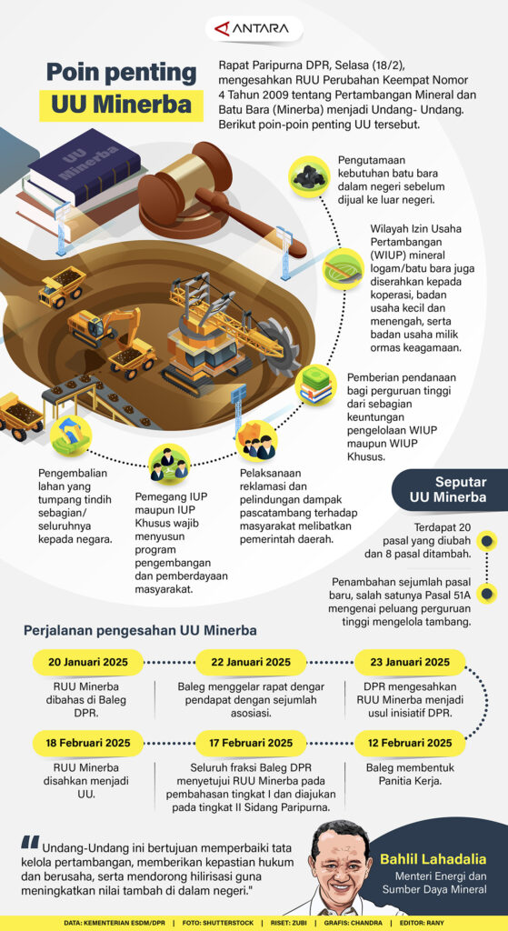 UU Minerba