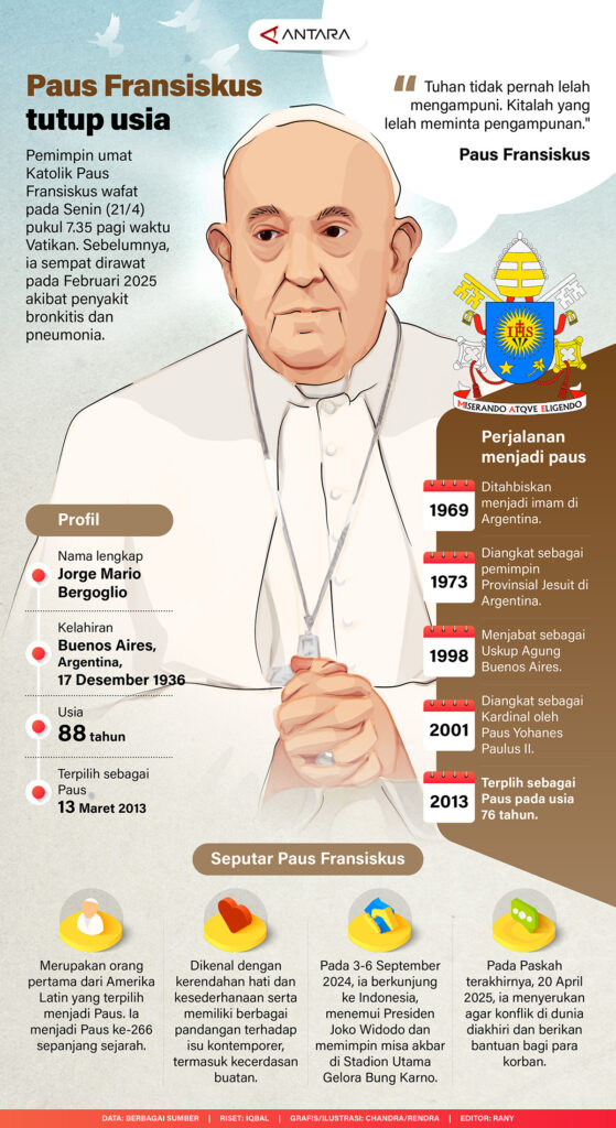Paus Fransiskus Wafat