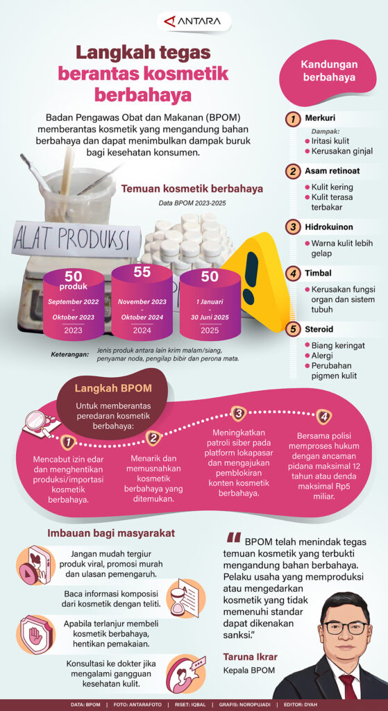 Langkah Tegas Berantas Kosmetik Berbahaya
