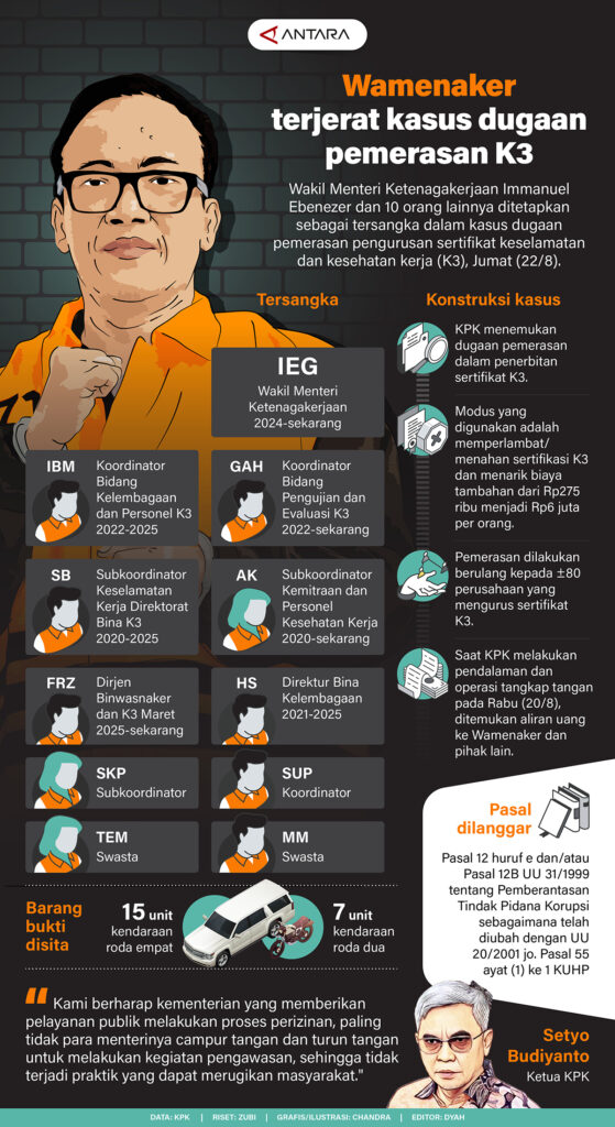 Wamenaker Terjerat Kasus Dugaan Pemerasan K3