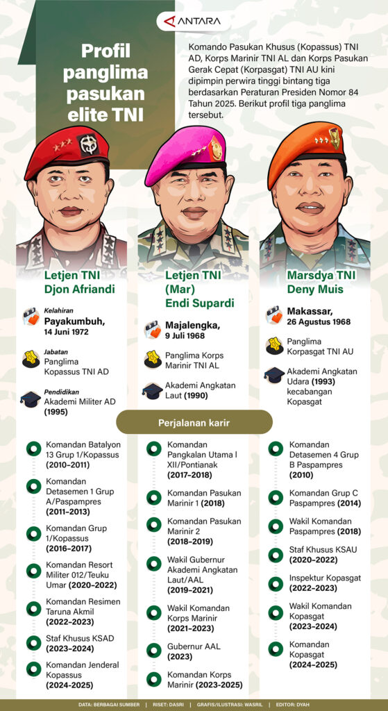 Panglima Pasukan Khusus TNI