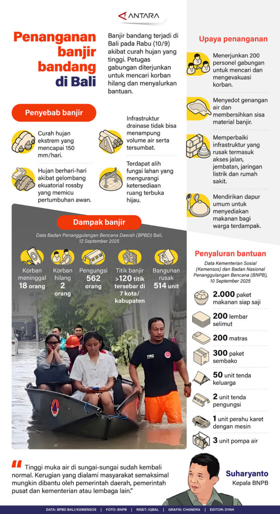 Banjir Bandang Bali