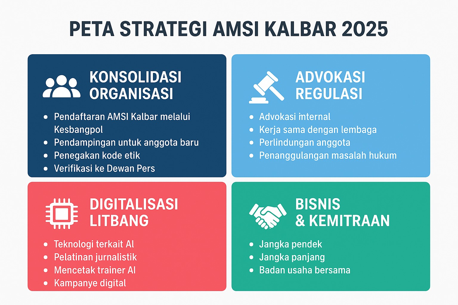 Menyulam Asa Digital, AMSI Kalbar dan Pontianak Bersinergi Menata Literasi Warga Kota