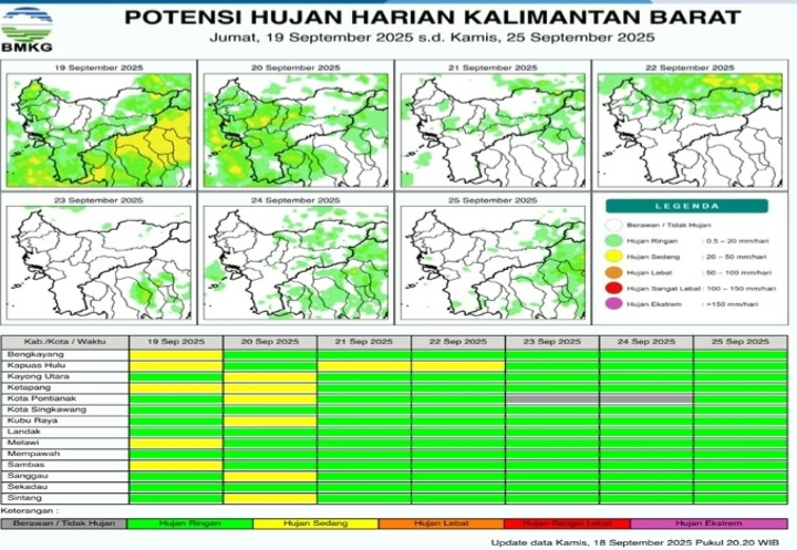 prakiraan cuaca harian