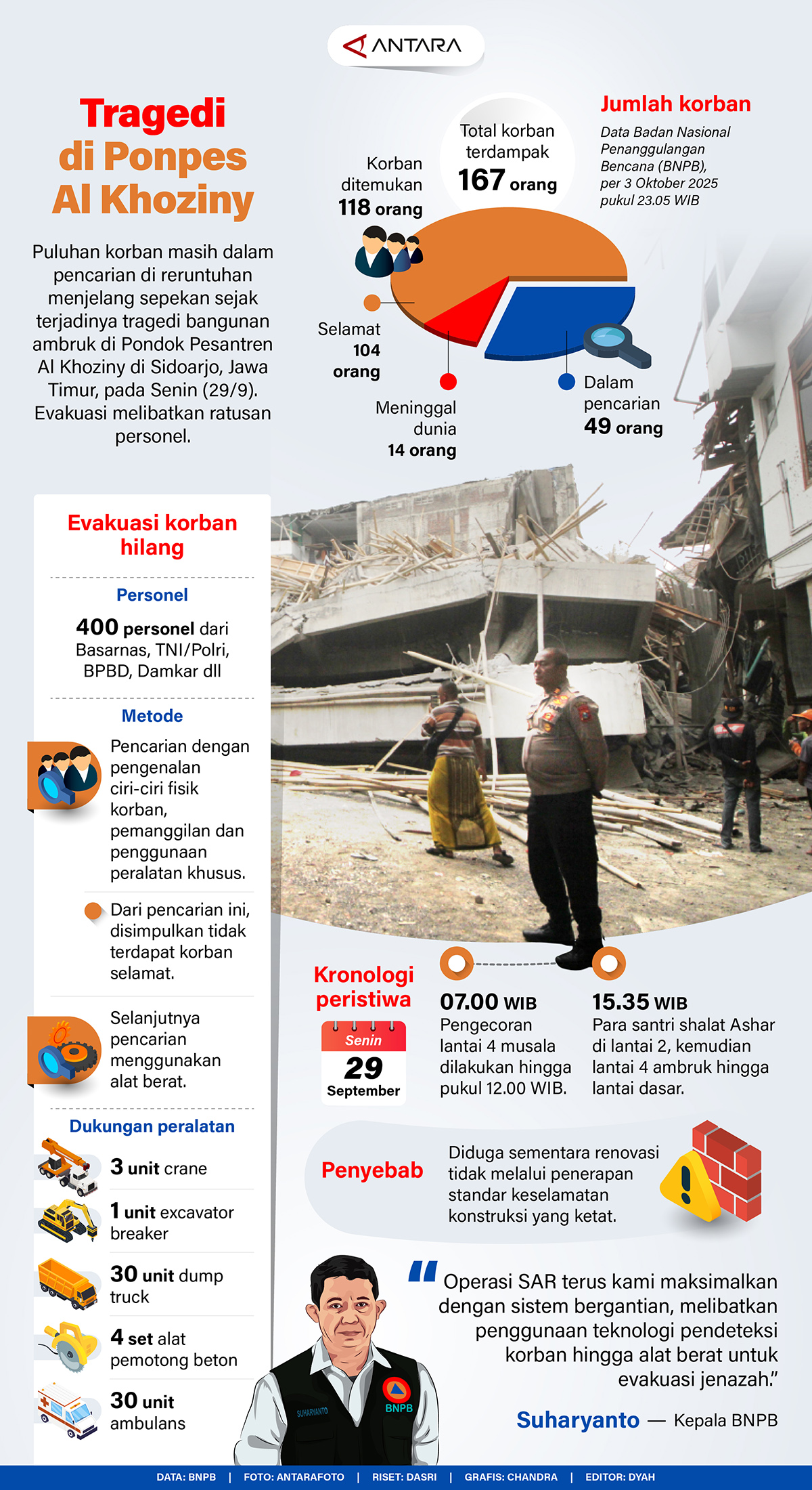 Tragedi Pesantren Al Khoziny