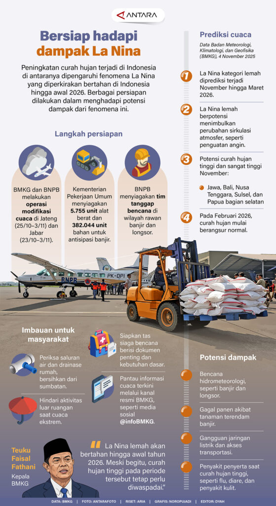Bersiap-hadapi-dampak-La-Nina