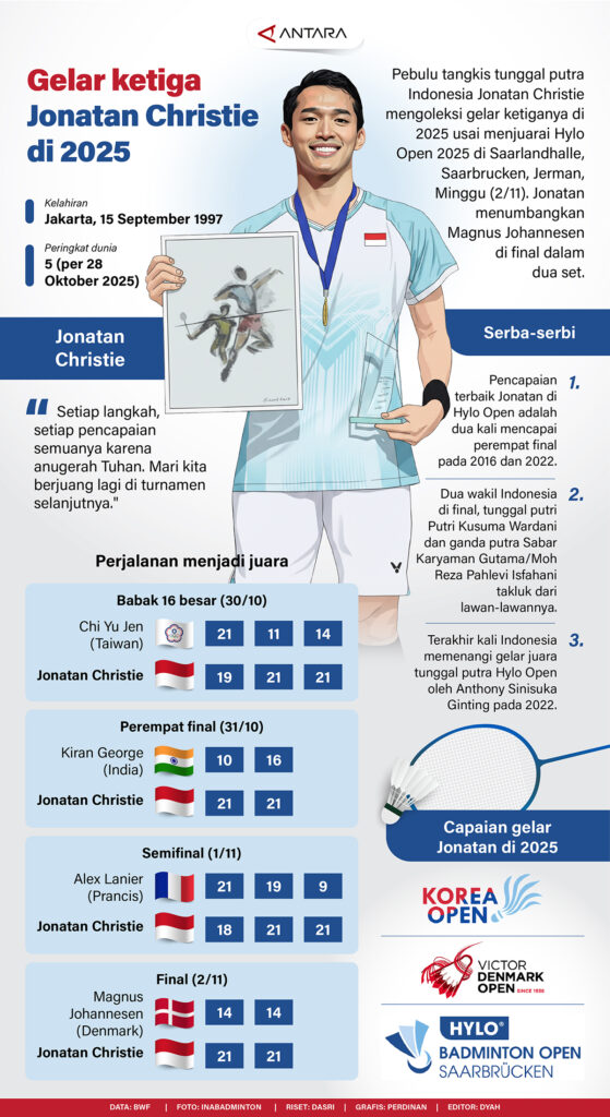 Gelar-ketiga-Jonatan-Christie-di-2025