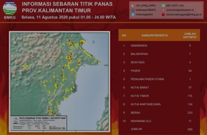 titik panas