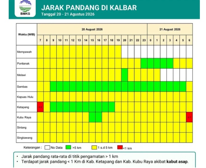 Karhutla Kalbar Mengkhawatirkan, Melawi Masuk Sasaran Patroli Udara BPBD