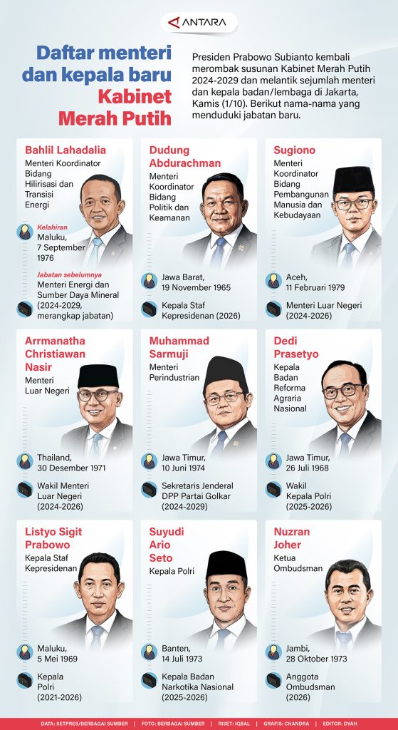 Perombakan-Kabinet-Merah-Putih-2026
